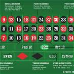 best bet on roulette
